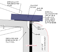 Edge Tools & Supplies